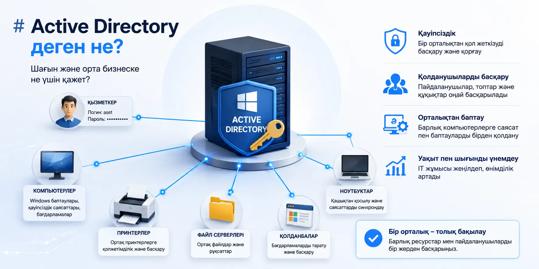Active Directory деген не? Компанияға қай кезде керек?
