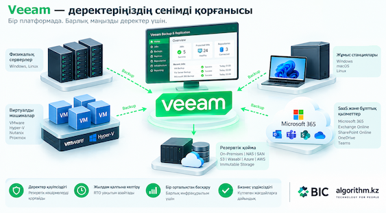 Veeam B&R. Танысу