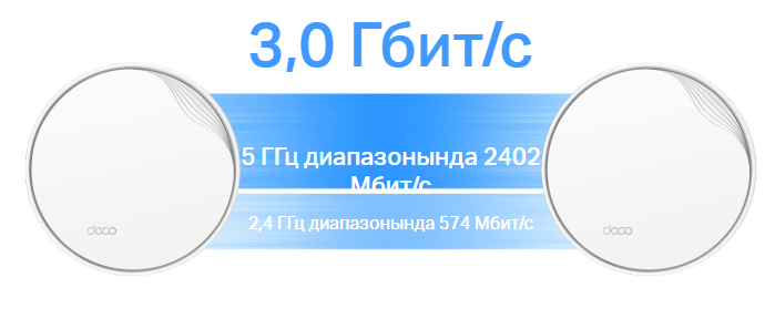 AX3000 Speed